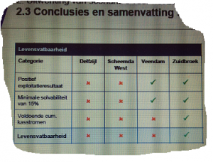 Conclusie uit KPMG-rapport